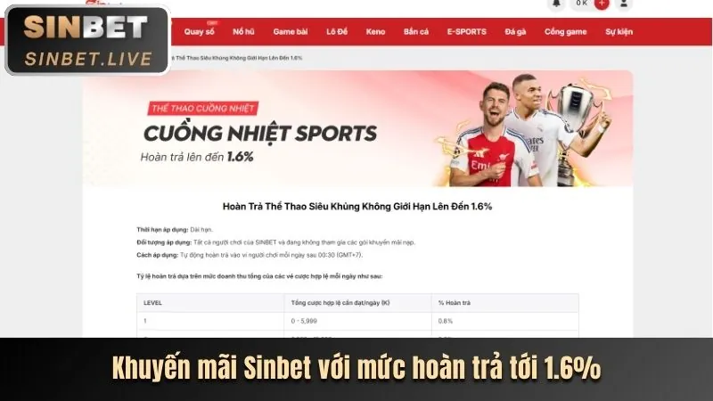 Ưu đãi thưởng nạp lần đầu cho thành viên mới 888new login